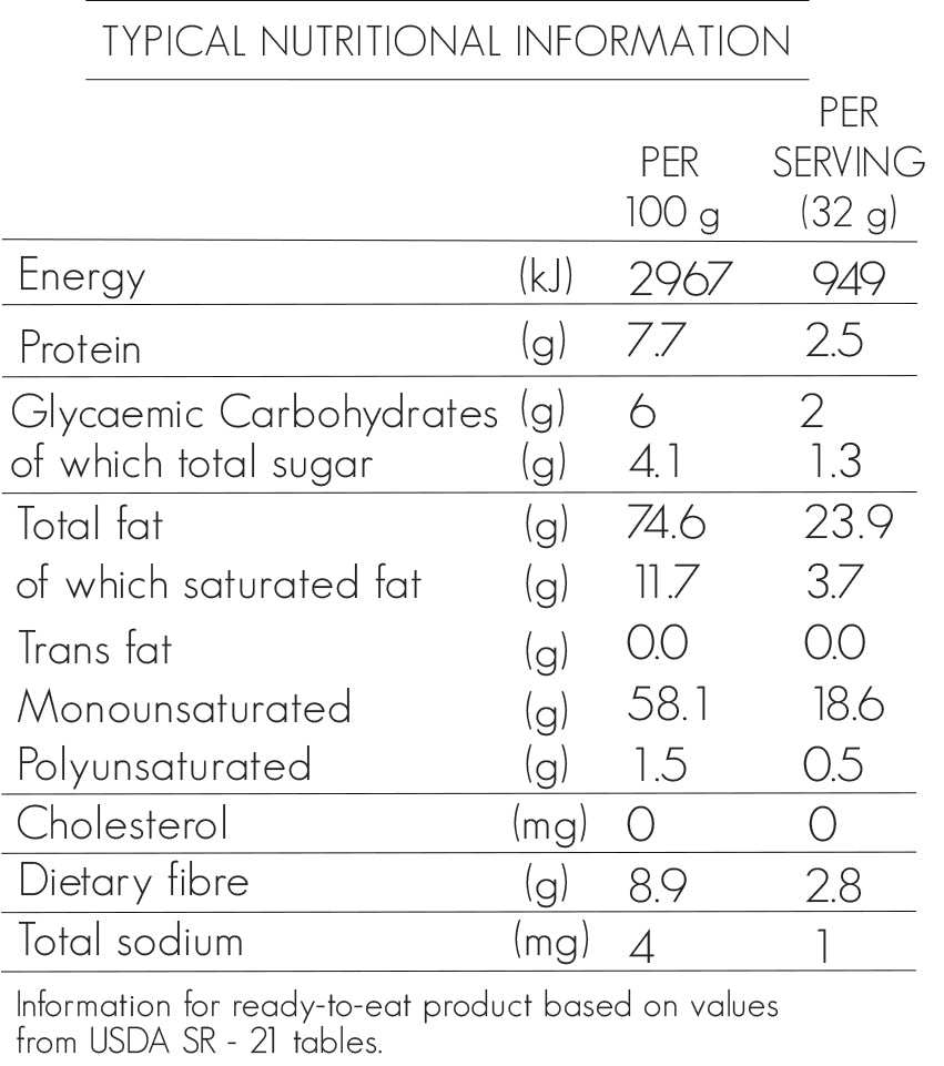 Nutritional Information