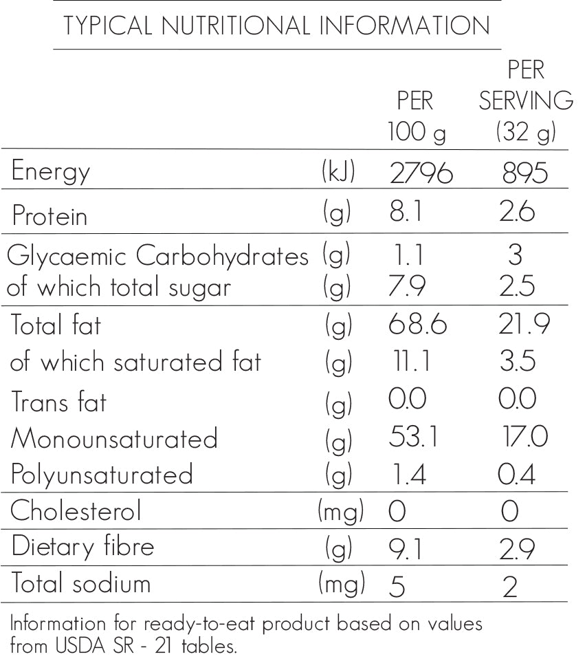 Nutritional Information