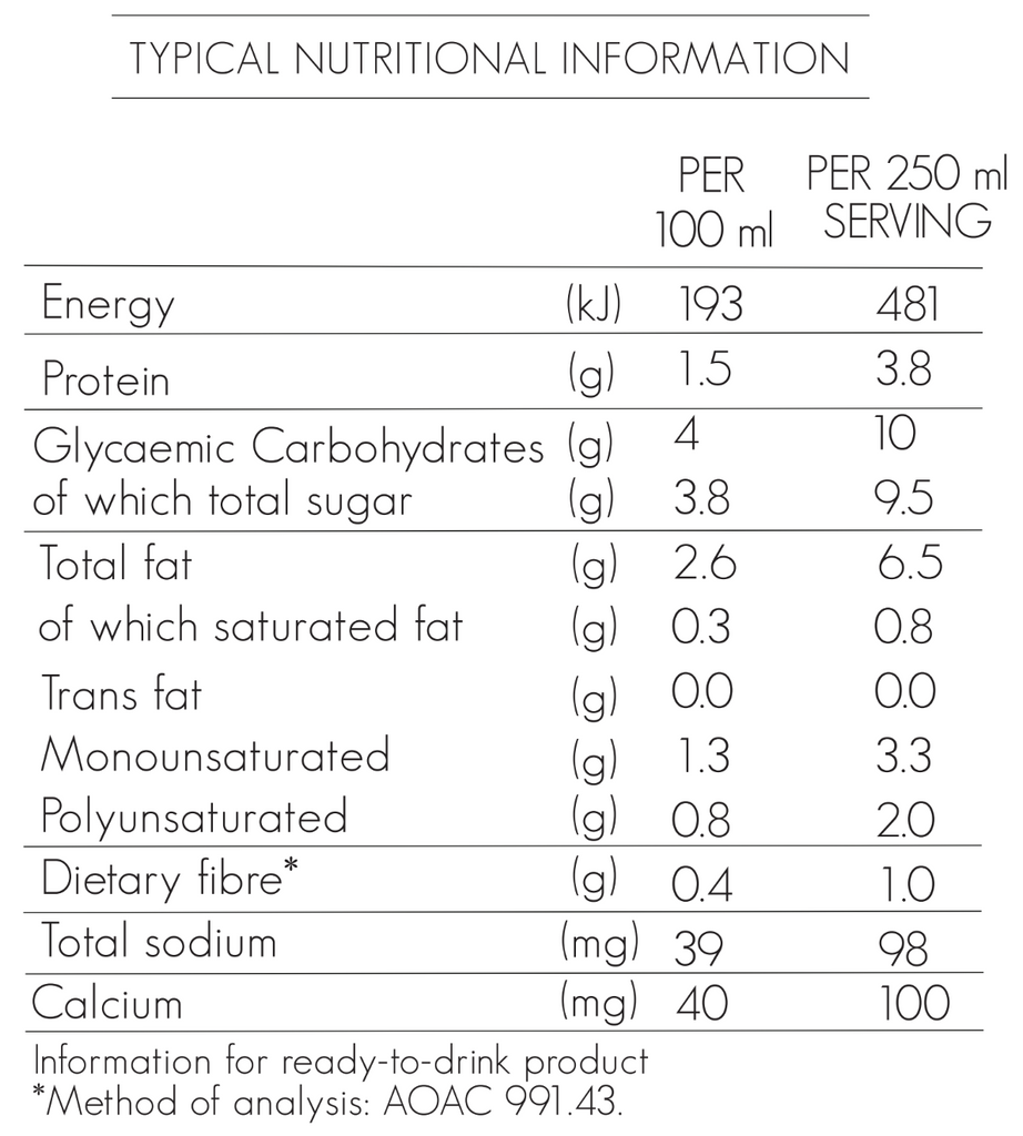 Nutritional Information