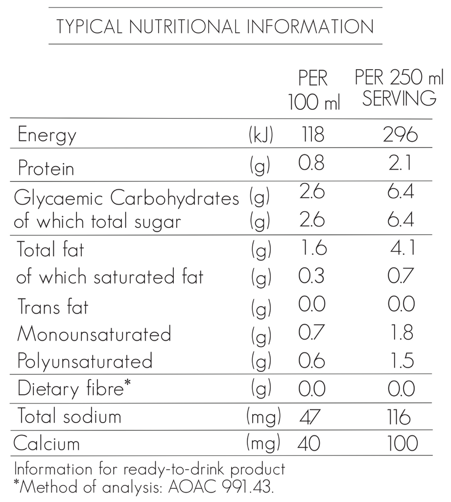 Nutritional Information